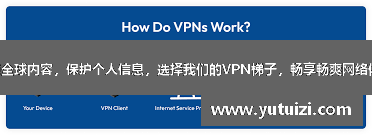 解锁全球内容，保护个人信息，选择我们的VPN梯子，畅享畅爽网络体验！